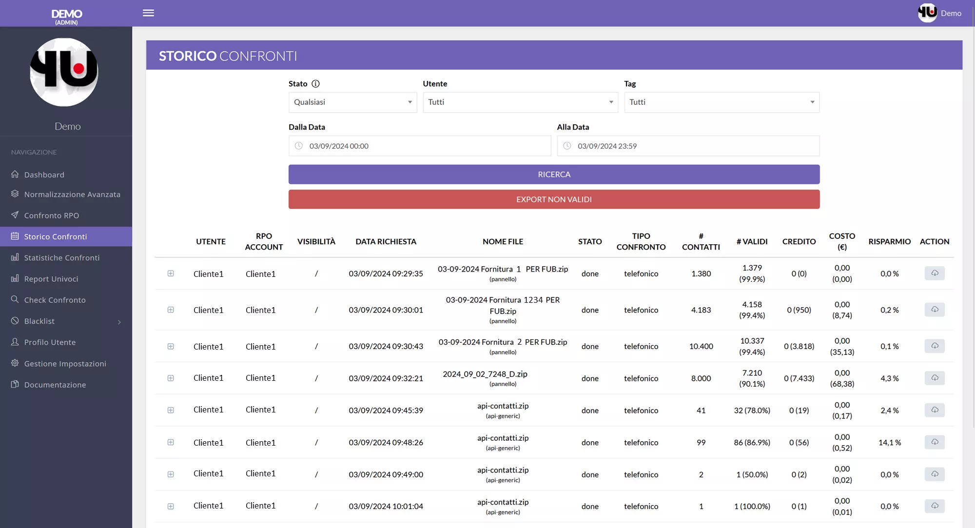 RPO Tool per la verifica automatica delle numerazioni in confronto con quelle presenti sul Registro delle Opposizioni