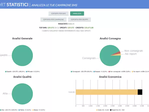 Reportistica landing page e SMS