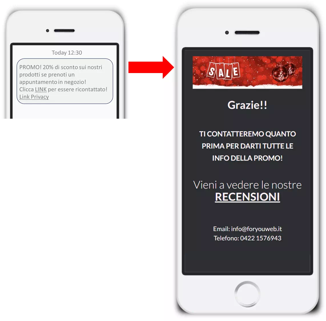campagna SMS con landing page dinamica single opt in