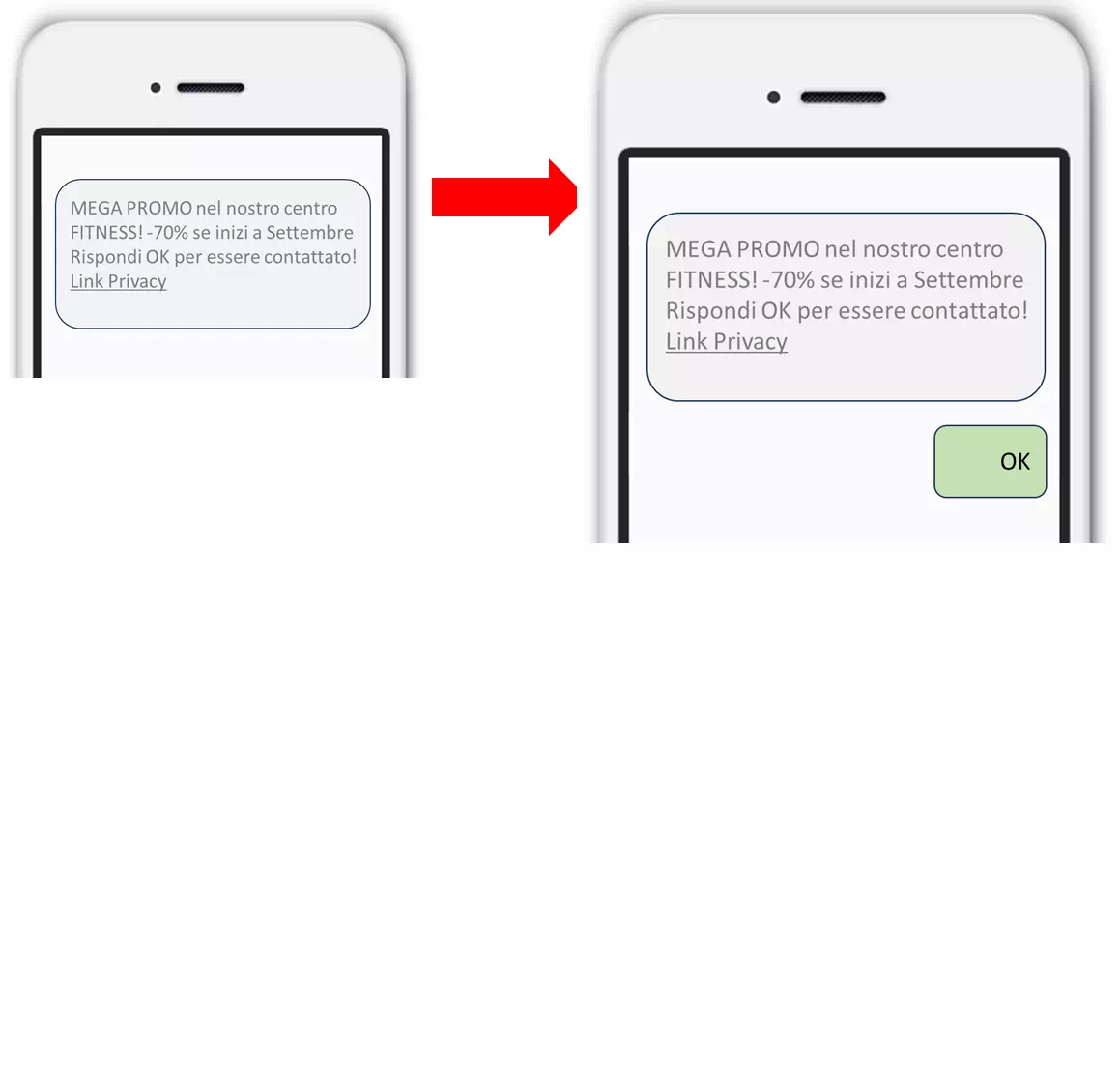 campagna SMS interattiva inviata a mittente numerico