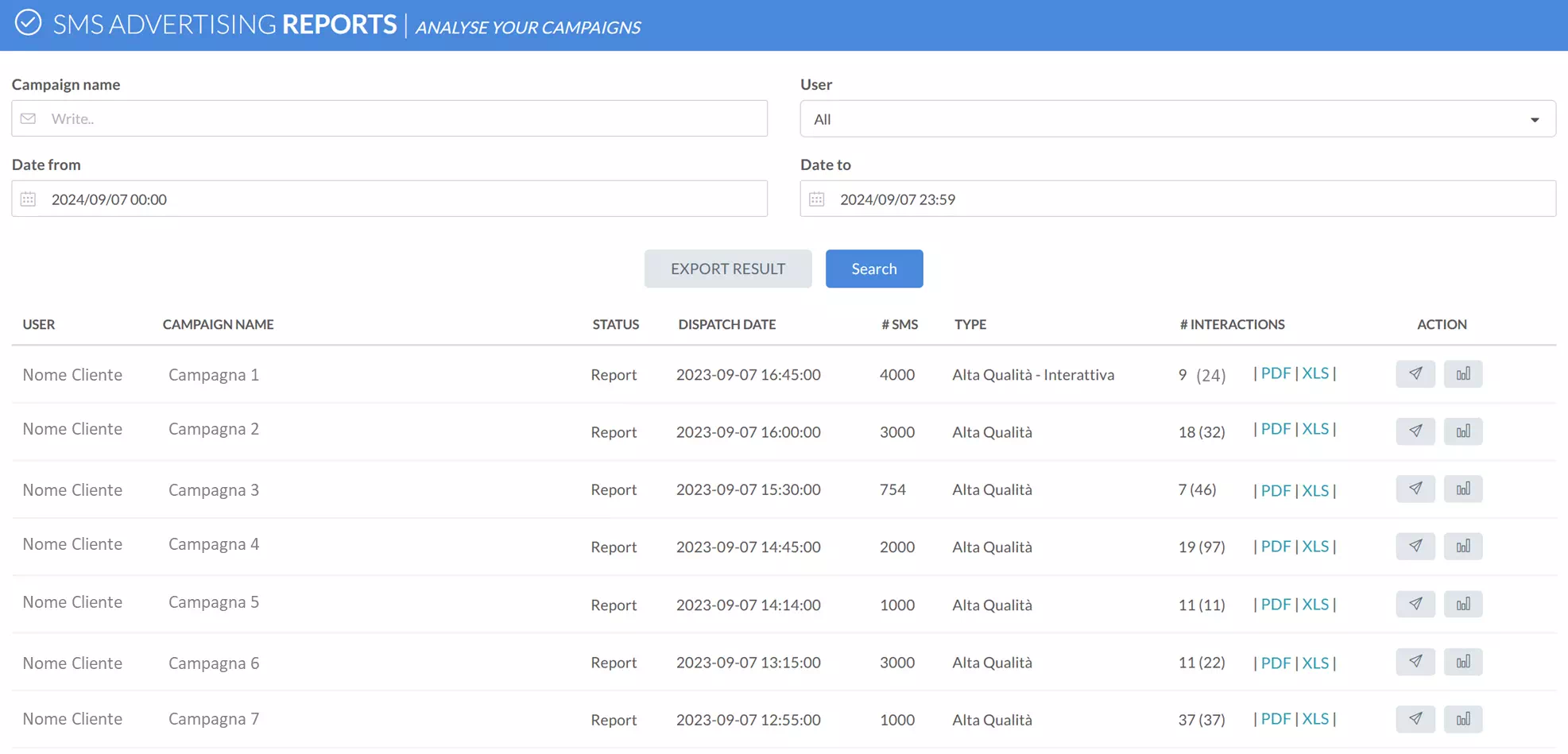 report di SMS advertising per analisi delle campagne