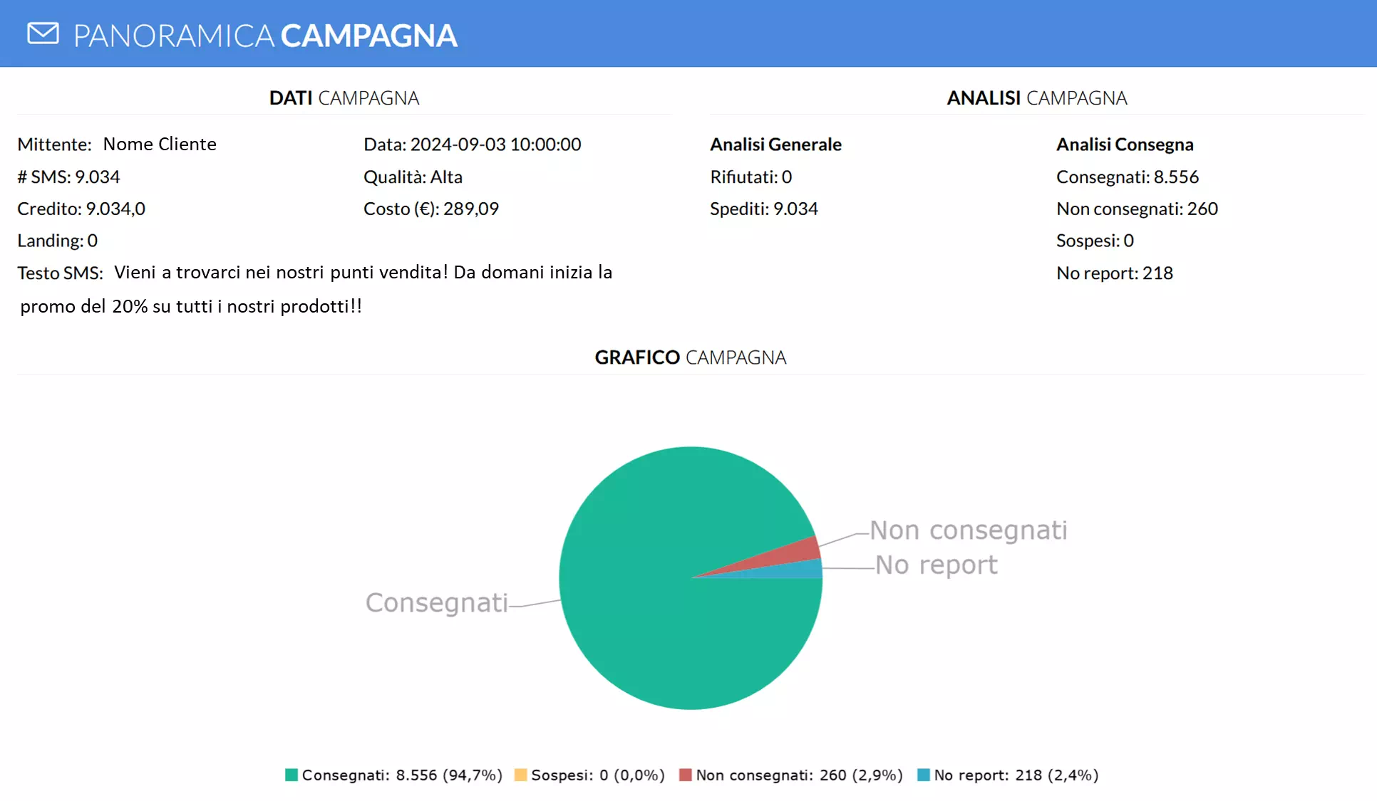 reportistica dettagliata della campagna di invio SMS