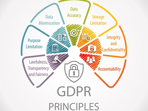 piattaforma invio sms automatici sicura e conforme al gdpr